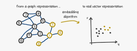 graph_embeddings